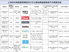 ��ͯ�Ƽ���������ȫ��